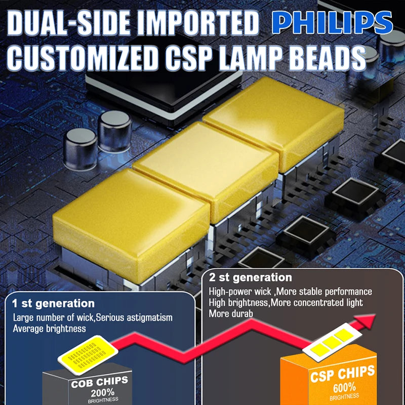 Philips Ultinon Rally 3550 Car Headlight Bulb H7 Led H4 H11 9005 HB3 9006 HB4 9012 HIR2 Fog Lights 6500K High Power 50W Led Lamp